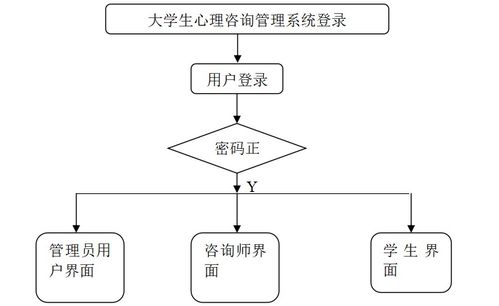 基于SSM框架的大學(xué)生心理咨詢管理系統(tǒng)設(shè)計(jì)與實(shí)現(xiàn)